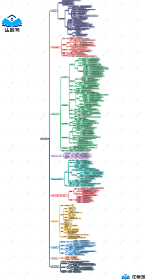 药品注册管理办法