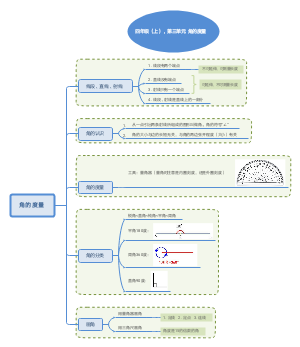 角的度量学习笔记