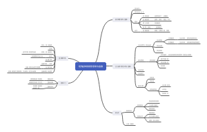 金融学——经济主体的财务活动与金融