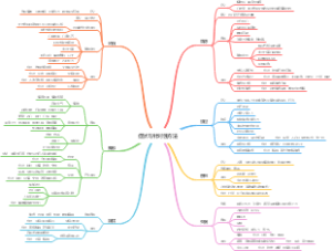 网络心理援助的探索与实践
