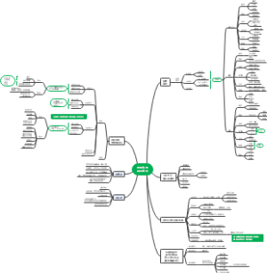 质性研究第二章 访谈法的理论基础