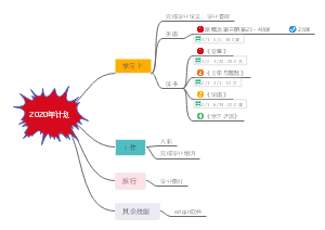 2020年新年计划