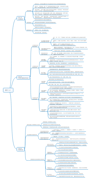 《教育学》之教学