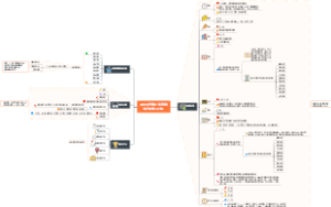 陪跑营-能落地执行的学习方法