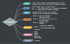 客户关系管理CRM 