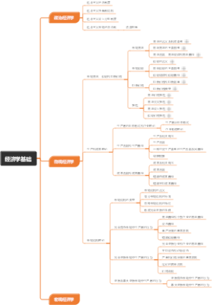 2024年中级经济师（经济学基础）