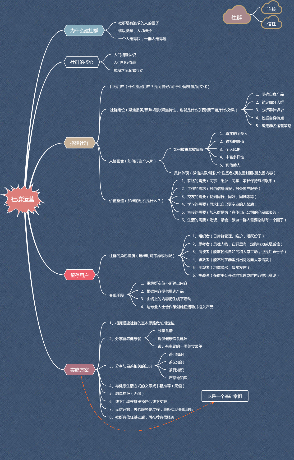 思维导图社区-海量模板在线使用