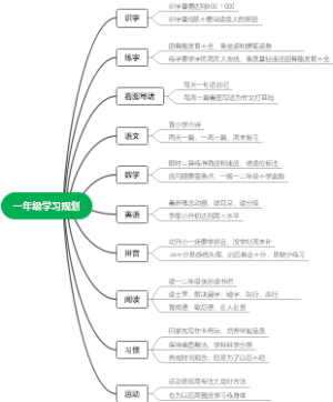 一年级学习规划