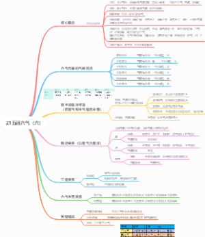 21五运六气（六）