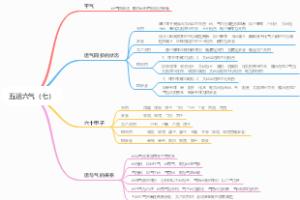 22五运六气（七）