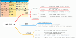 26七方论（三）
