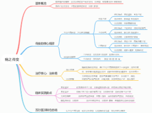 28 病之传变