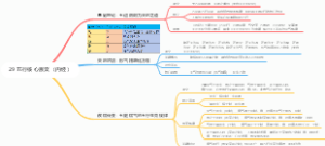 29 五行核心原文（内经）