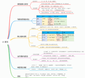 4 泽泻