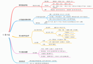 5 胃土论