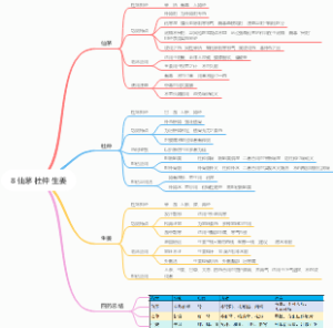 8 仙茅 杜仲 生姜