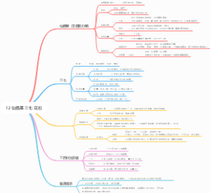 12 仙鹤草 三七 花石