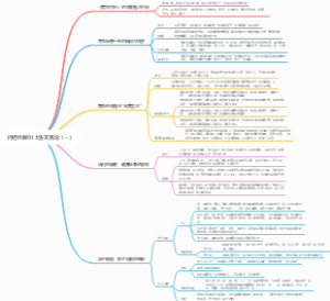 内经诠解01上古天真论（一）