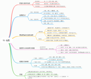 15 石膏