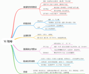 16 知母