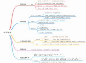 17 何首乌