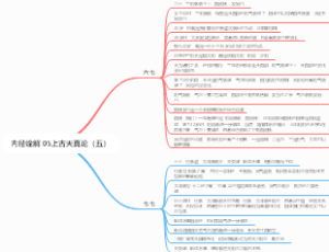 内经诠解 05上古天真论（五）