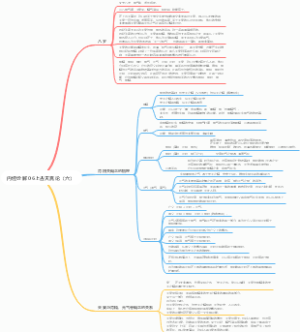 内经诠解 06上古天真论（六）