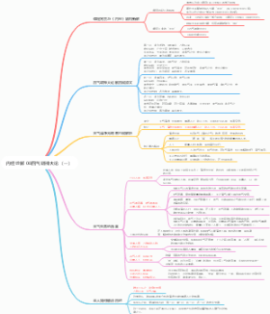 内经诠解 08四气调神大论（一）