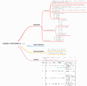内经诠解 09四气调神大论（二）
