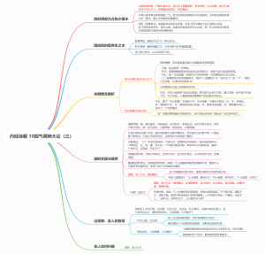 内经诠解 10四气调神大论（三）