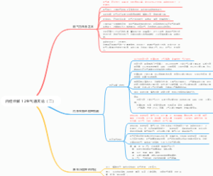 内经诠解 12生气通天论（二）