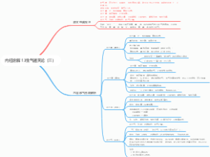 内经诠解 13生气通天论（三）
