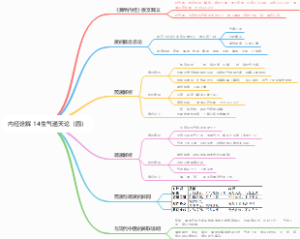 内经诠解 14生气通天论（四）