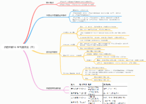 内经诠解16 生气通天论（五）