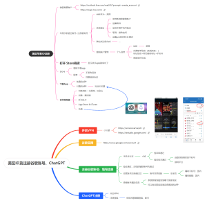 美区ID及注册谷歌账号、ChatGPT