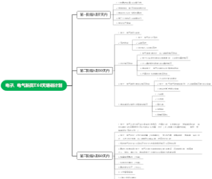 电子、电气新员工60天培训计划-2024-2-27