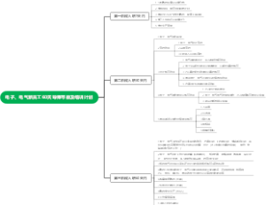 电子、电气新员工60天导师带教及培训计划-2024-2-27