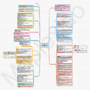 公安部第61号令《机关、团体、企业、事业单位消防安全管理规定