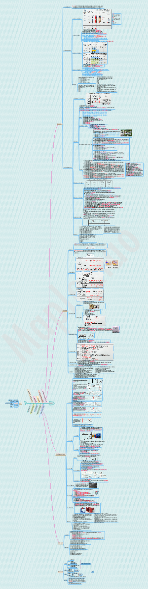 防火防烟分区与分隔（鱼骨图版）