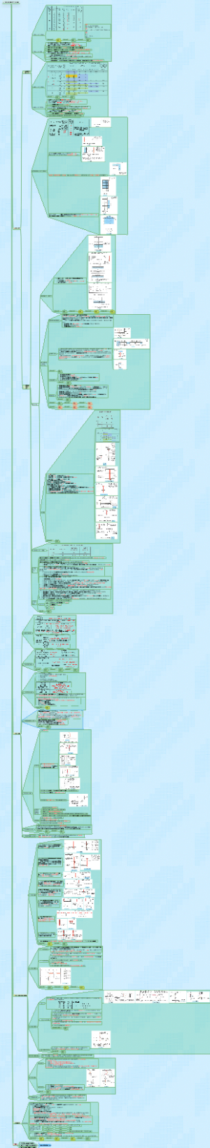4.防火防烟分区与分隔