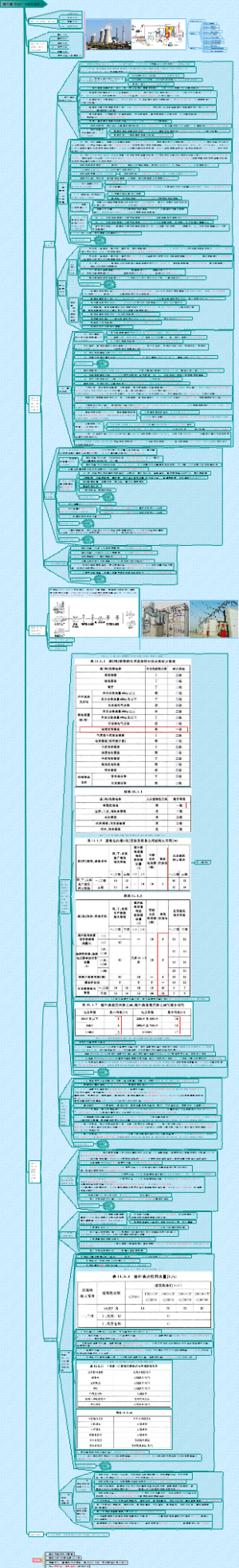 3.发电厂与变电站防火