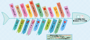 零碎知识点总结1（温度时间）