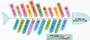 零碎知识点总结4 （工作压力静压流速流量）