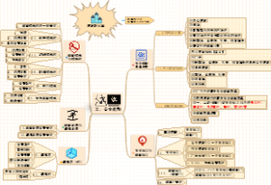 消防建筑防火篇-安全疏散（精品）