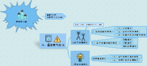 消防建筑防火篇-建筑电气防火建筑防爆设备防火防爆（精品）