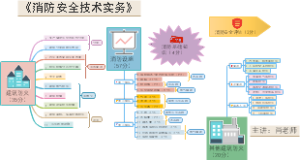 消防建筑防火篇-开篇介绍-消防基础知识（精品）