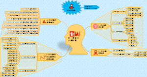 消防设施篇（精品）-建筑灭火器配置