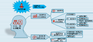 消防设施篇（精品）-消防供电