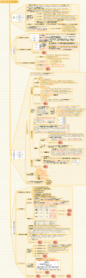 其他篇-消防安全评估（技术实务）
