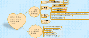 其他篇-消防法及相关法律法规与消防职业道德（精品）